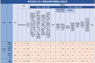 四川外援高登荣膺第九周周最佳外援 场均34.7分8.7板10.3助